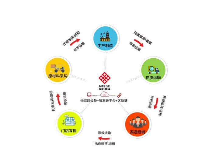 快递袋一般是什么材质